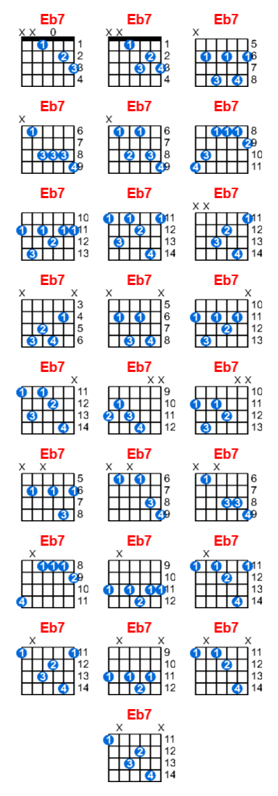 Eb7 guitar chord - Meta-chords