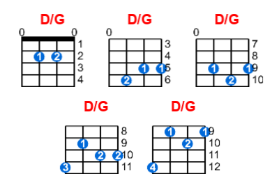 D/G ukulele chord charts/diagrams with finger positions and variations