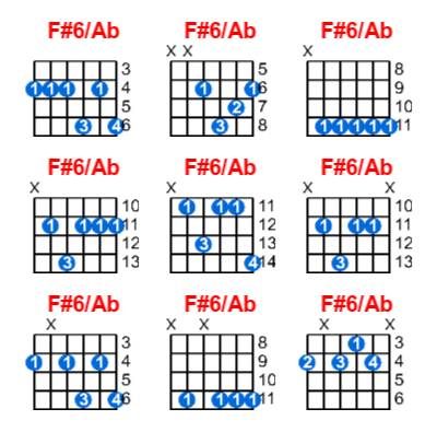 F#6/Ab guitar chord charts/diagrams with finger positions and variations