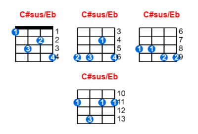 C#sus/Eb ukulele chord charts/diagrams with finger positions and variations