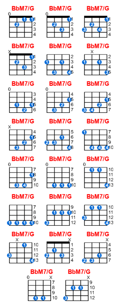 BbM7/G ukulele chord charts/diagrams with finger positions and variations
