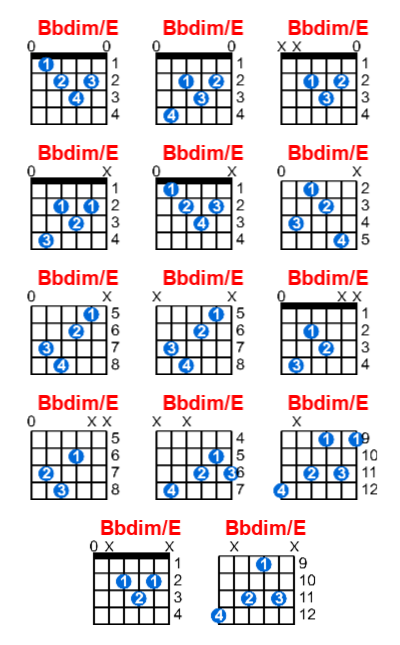 Bbdim/E guitar chord charts/diagrams with finger positions and variations
