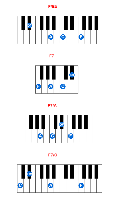 F/Eb piano chord charts/diagrams and inversions