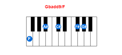 Gbadd9/F piano chord charts/diagrams and inversions