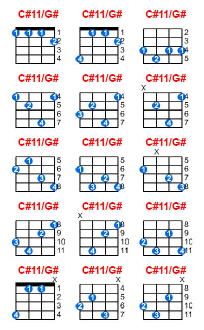 C#11/G# ukulele chord charts/diagrams with finger positions and variations