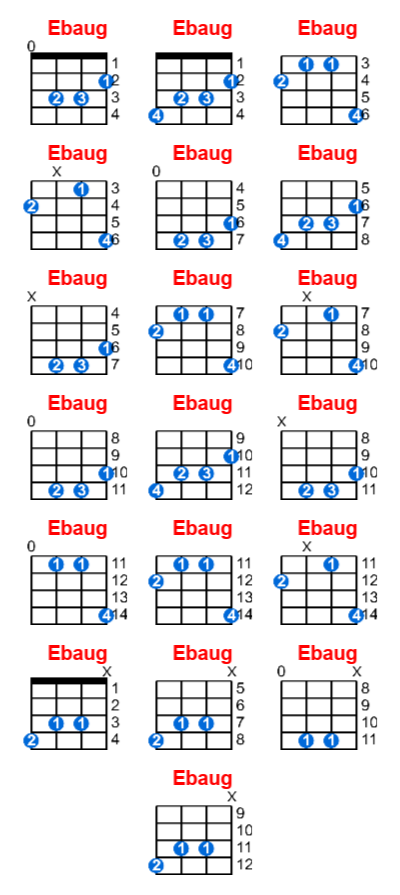 Ebaug ukulele chord charts/diagrams with finger positions and variations