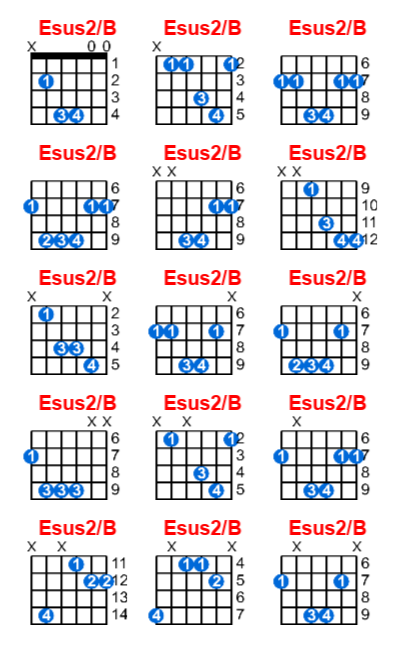 Esus2/B guitar chord charts/diagrams with finger positions and variations