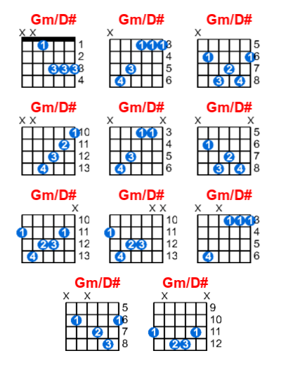 Gm/D# guitar chord charts/diagrams with finger positions and variations