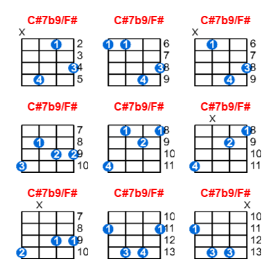 C#7b9/F# ukulele chord charts/diagrams with finger positions and variations