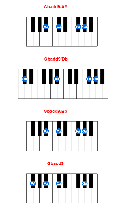 Gbadd9/A# piano chord charts/diagrams and inversions