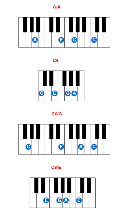 C/A piano chord charts/diagrams and inversions