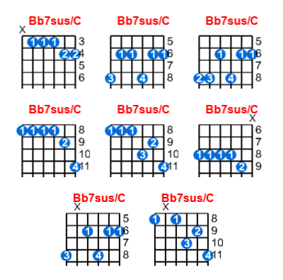 Bb7sus/C guitar chord charts/diagrams with finger positions and variations
