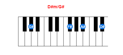 D#m/G# piano chord charts/diagrams and inversions