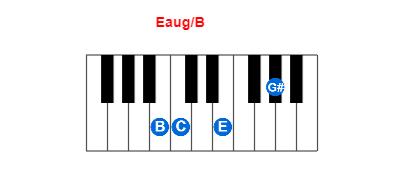 Eaug/B piano chord charts/diagrams and inversions