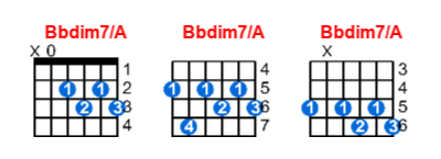 Bbdim7/A guitar chord charts/diagrams with finger positions and variations