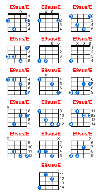 E9sus/E ukulele chord charts/diagrams with finger positions and variations