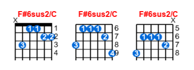 F#6sus2/C guitar chord charts/diagrams with finger positions and variations