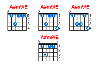 A#m9/E guitar chord charts/diagrams with finger positions and variations