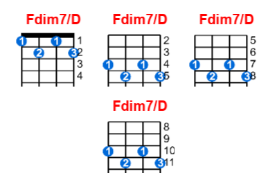 Fdim7/D ukulele chord charts/diagrams with finger positions and variations