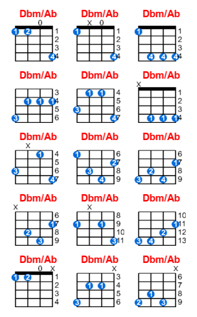 Dbm/Ab ukulele chord charts/diagrams with finger positions and variations