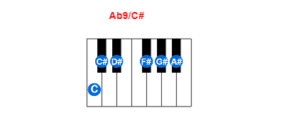 Ab9/C# piano chord charts/diagrams and inversions