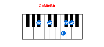 GbM9/Bb piano chord charts/diagrams and inversions