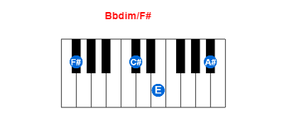 Bbdim/F# piano chord charts/diagrams and inversions