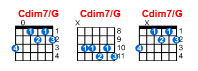 Cdim7/G guitar chord charts/diagrams with finger positions and variations