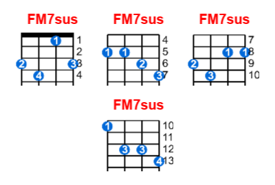 FM7sus ukulele chord charts/diagrams with finger positions and variations