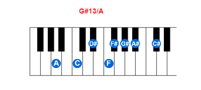 G#13/A piano chord charts/diagrams and inversions