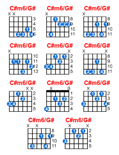 C#m6/G# guitar chord charts/diagrams with finger positions and variations