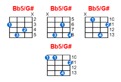 Bb5/G# ukulele chord charts/diagrams with finger positions and variations