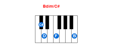 Bdim/C# piano chord charts/diagrams and inversions