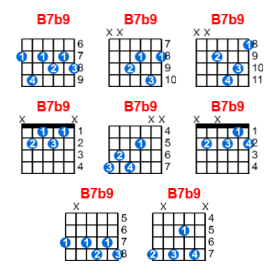 B7b9 guitar chord charts/diagrams with finger positions and variations