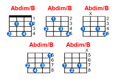 Abdim/B ukulele chord charts/diagrams with finger positions and variations