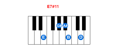 E7#11 piano chord charts/diagrams and inversions