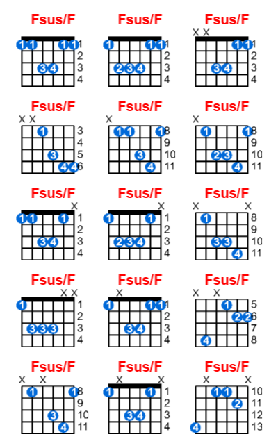 Fsus/F guitar chord charts/diagrams with finger positions and variations