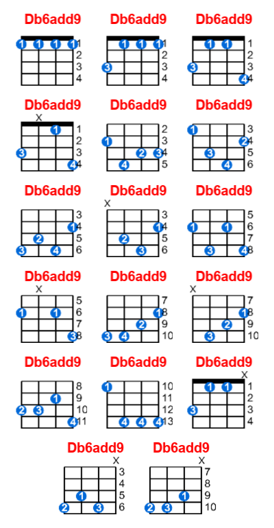 Db6add9 ukulele chord charts/diagrams with finger positions and variations