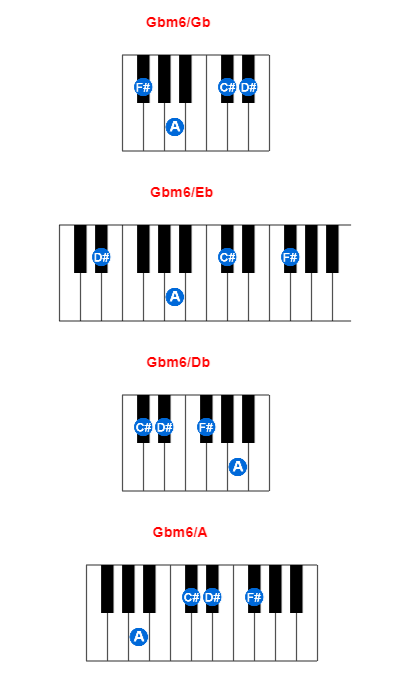 Gbm6/Gb piano chord charts/diagrams and inversions