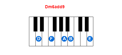 Dm6add9 piano chord charts/diagrams and inversions