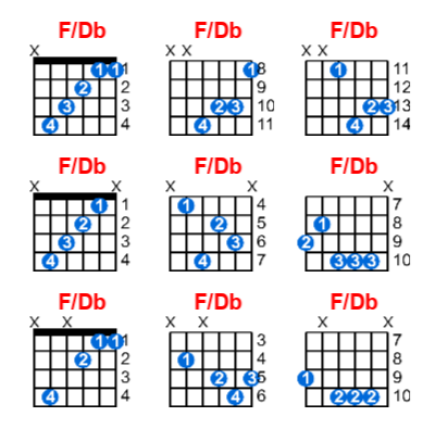 F/Db guitar chord charts/diagrams with finger positions and variations