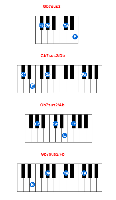 Gb7sus2 piano chord charts/diagrams and inversions