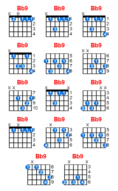 Bb9 guitar chord charts/diagrams with finger positions and variations