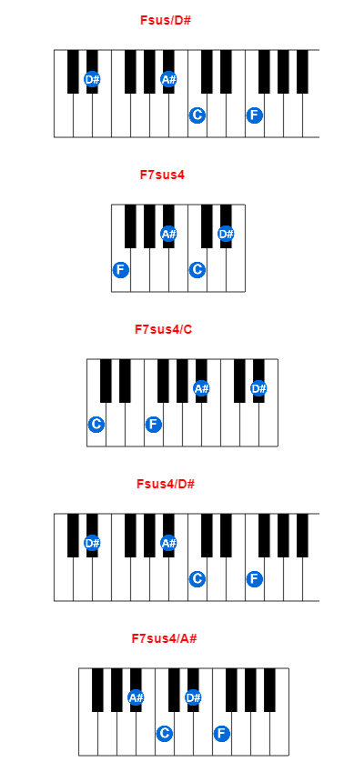Fsus/D# piano chord charts/diagrams and inversions