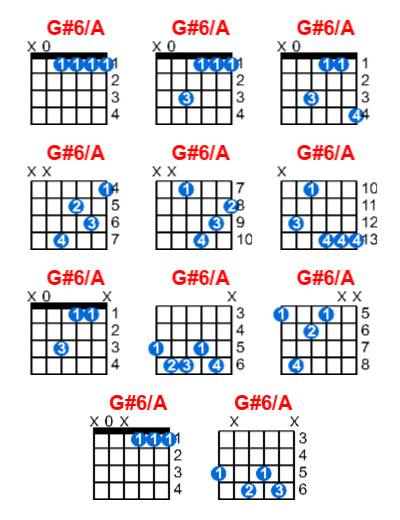 G#6/A guitar chord charts/diagrams with finger positions and variations