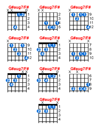 G Aug7 F Guitar Chord Meta Chords