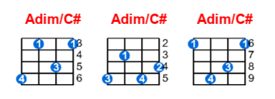 Adim/C# ukulele chord charts/diagrams with finger positions and variations
