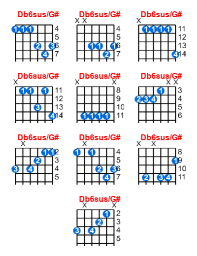 Db6sus/G# guitar chord charts/diagrams with finger positions and variations