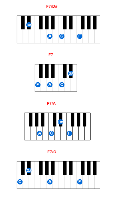F7/D# piano chord charts/diagrams and inversions