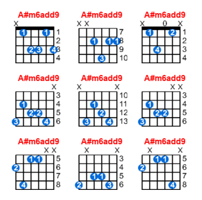 A#m6add9 guitar chord - Meta-chords